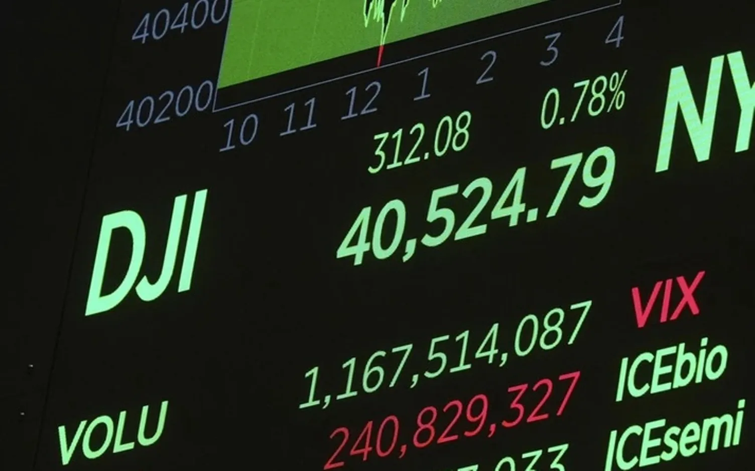 Με άνοδο έκλεισε το Χρηματιστήριο της Αθήνας