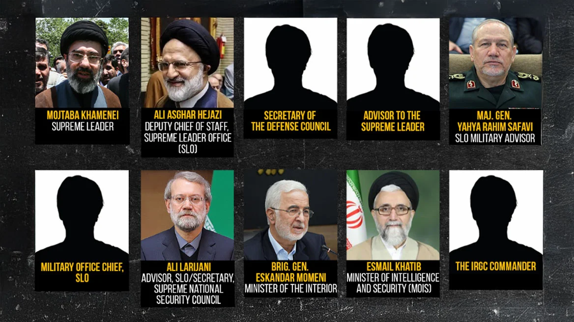 ΗΠΑ: Επικήρυξαν και πληρώνουν 10 εκατ. δολάρια για Μοτζτάμπα Χαμενεΐ και Λαριτζανί